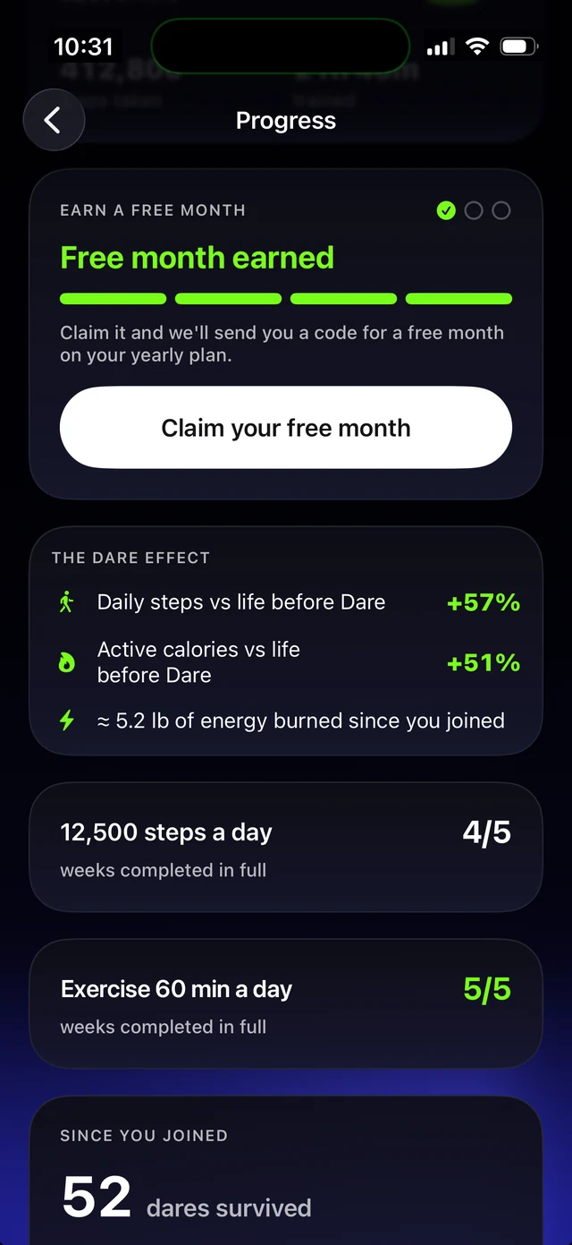 The Progress screen: a free month earned after four perfect weeks, with steps and active calories measured against life before Dare